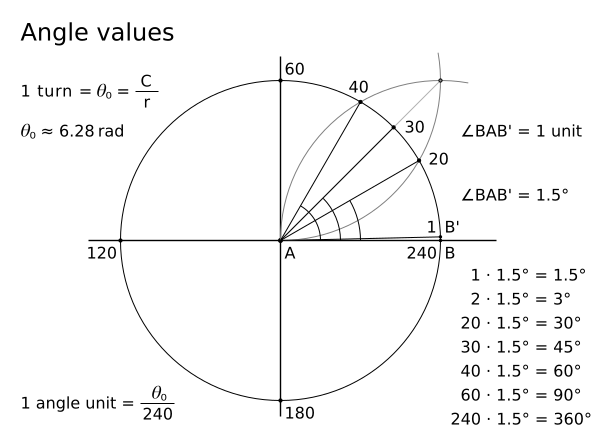 angle_values.png