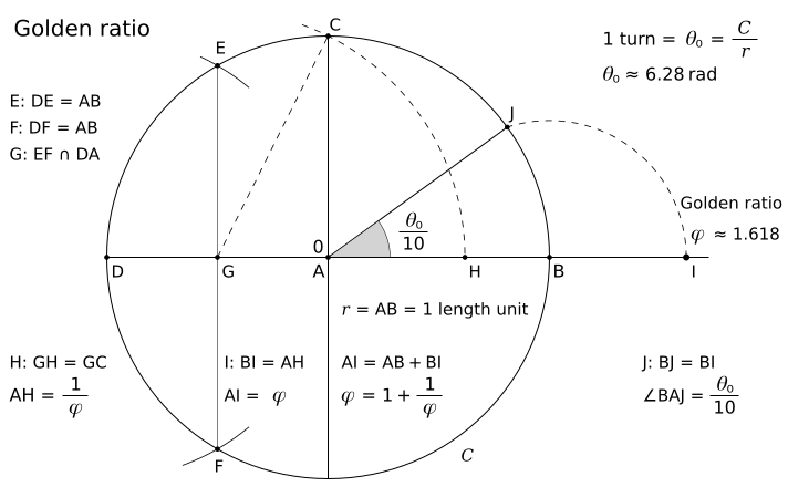 goldenratio.png